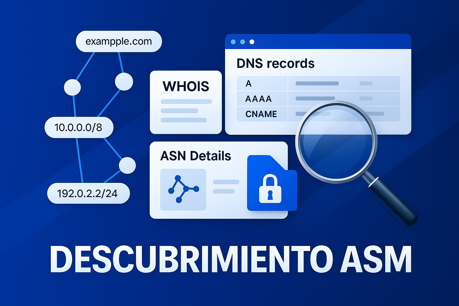 Inventario de activos y exposición externa